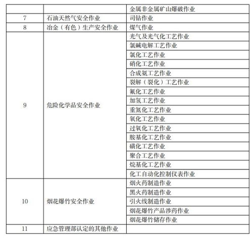 特种作业操作规范范文大全-特种用车管理规定和使用流程？