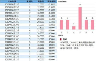 新加坡新华富时a50指数据说波动的很大，如果我想投资该去哪？