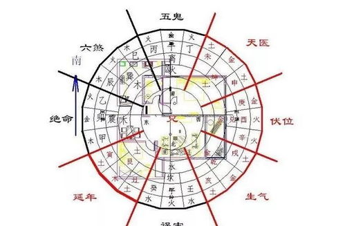 看阳宅风水的基本要点有哪些(看阳宅风水口诀方位)