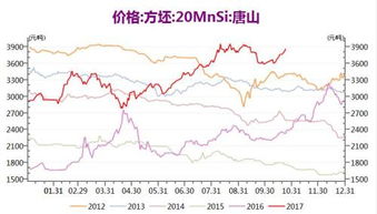 唐山市的三级抗震螺纹钢12-14的今天是什么个价？