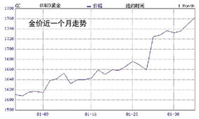 美国非农数据对黄金价格的影响，望深入解答。