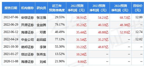 华夏基金公司