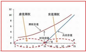 公司给我200股期权，现公司估值34亿，预估市值翻50倍，我的期权价值是200×34×50，对吗？