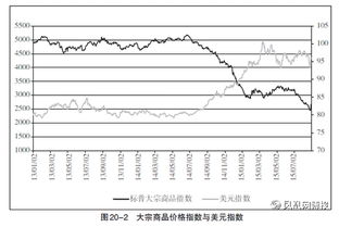 为什么加息会导致基金价值下跌基金