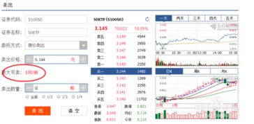 如何进行网上炒股？