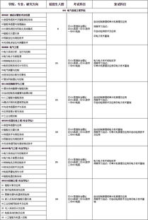 郑州轻工业学校招生简章