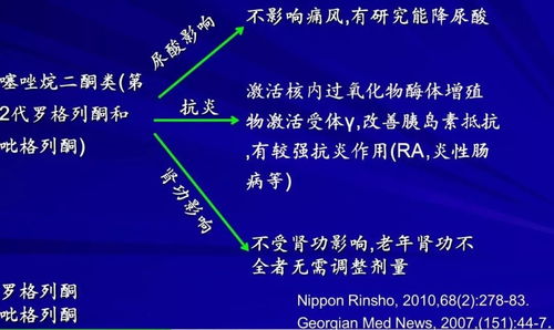 痛風(fēng)診斷與檢查方法：痛風(fēng)痛風(fēng)的診斷依據(jù)與檢查方法