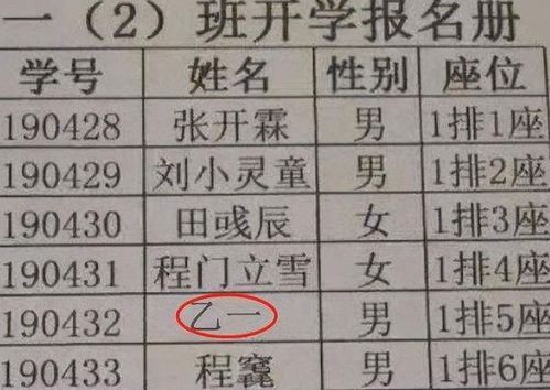 正在取名字的父母,给你一些避坑参考