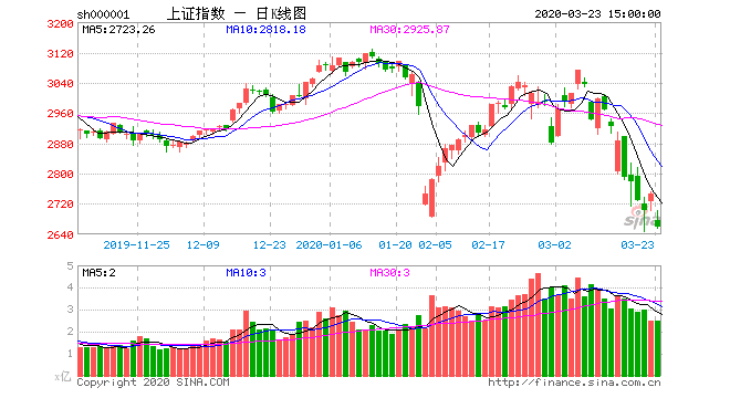 创业板股票是怎么回事情？