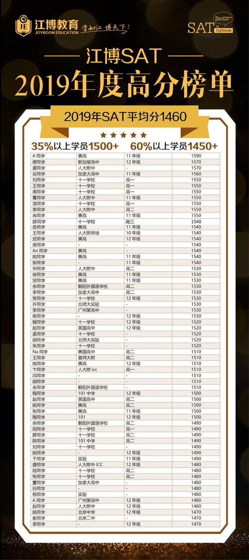 2016sat考试解析,怎样应对2016年SAT考试中的改革？