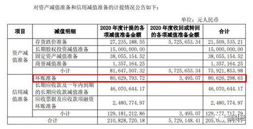 杉杉股份值得长期持有吗？