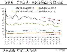 股票 农药化肥行业是不是周期性行业