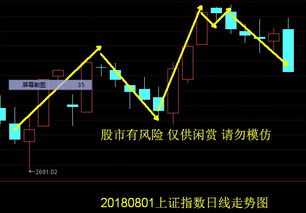 模拟炒股大赛和其它炒股大赛有什么不同？