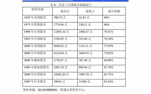 平安证券A股费率