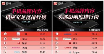 韩国手机品牌排行前十，谁才是真正的黑