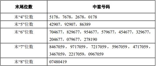 300746中签号是多少