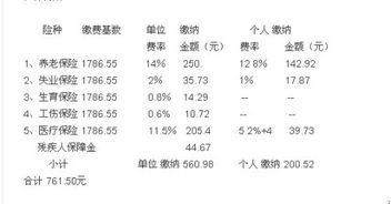 2022年五险最低缴费基数是什么？