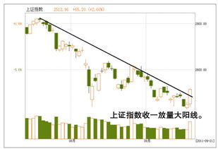 上市以来大盘上证指数最低是多少点