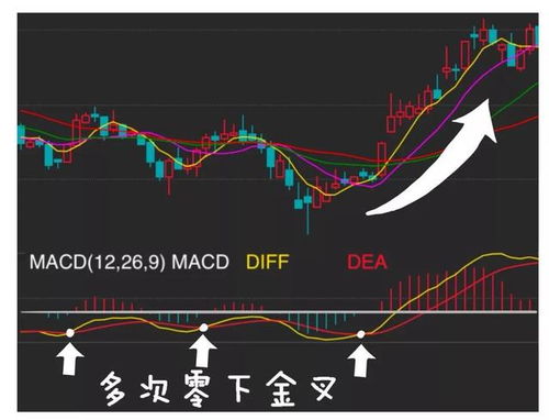 MACD真有用吗，有不泄后的指标吗