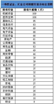 中金公司、汇金公司和证金公司的联系与区别分别是什么？