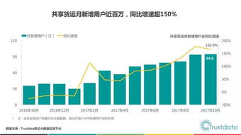 物流人必看 2017年中国共享货运行业发展分析报告 