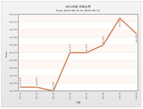  uni币价格币币情行情分析,Ui币价格走势分析 区块链