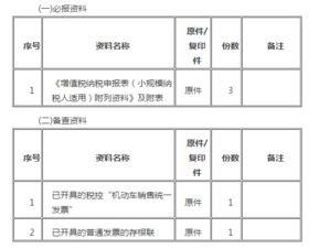 小公司，怎么样向国家交税，具体有那些税，