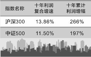 怎样给自己的股票设一个合理的收益预期