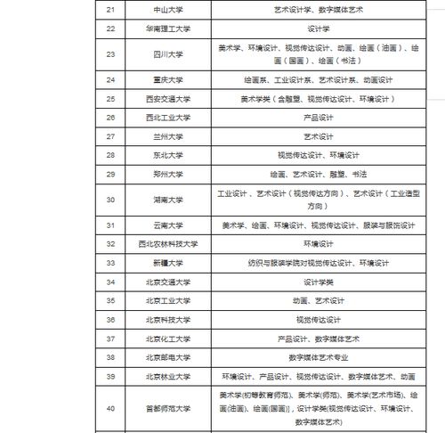 2018艺考怎么选择校考学校 93所重点院校设美术类专业的有哪些