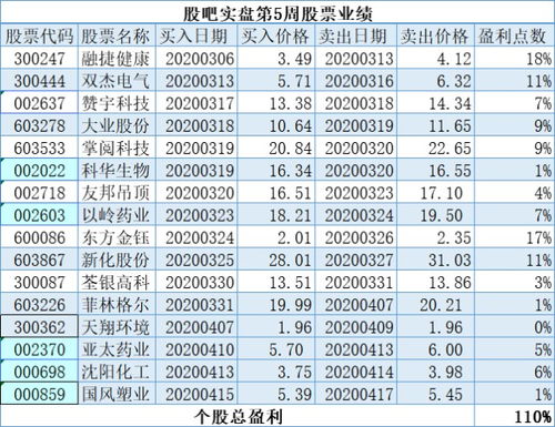 会不会出现所有的股票都盈利或者都亏损