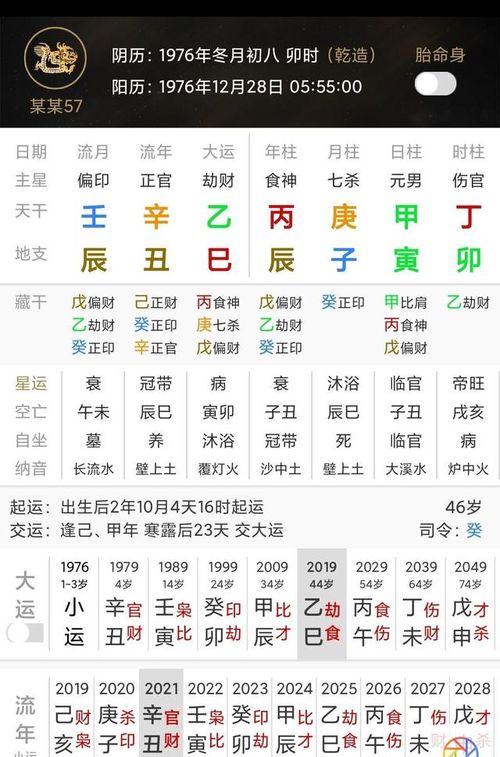 八字阳刃比劫旺,在感情中大男子主义,对妻子缺乏关心