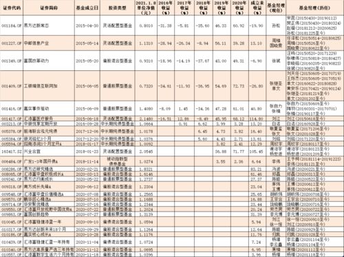 基金的年盈利水平一般在多少?