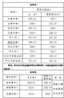 最新2021（历届）江苏南通中考总分多少分,加分政策