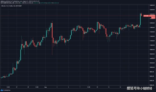  比特币行情tradingview,在哪可以看比特币资讯？ USDT行情