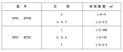 bttz电缆型号与尺寸对照表 快讯