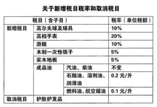 关于税制的几个原则