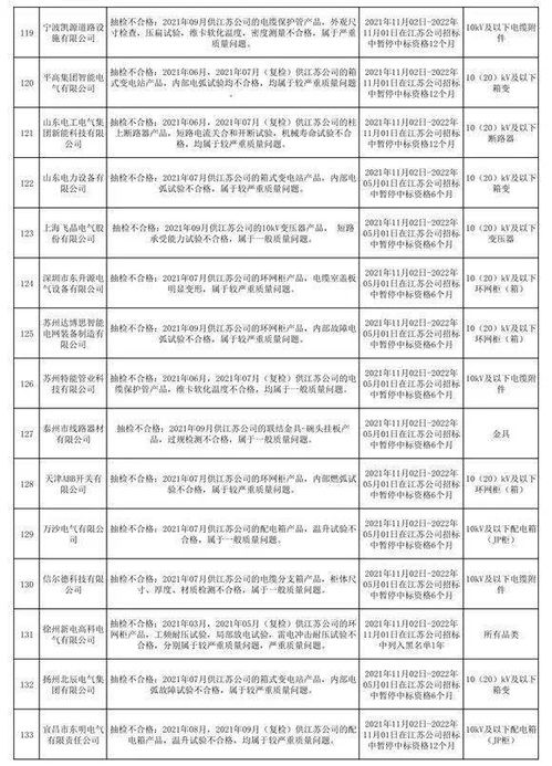 国网江苏供应商不良行为处理情况 2022年1月