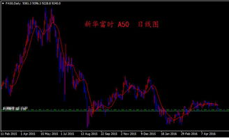 新华富时a50和股票是什么关系？是怎么投资的？