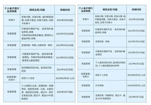  花旗银行转富邦华一银行信用卡还款操作流程手册详解最新 天富招聘