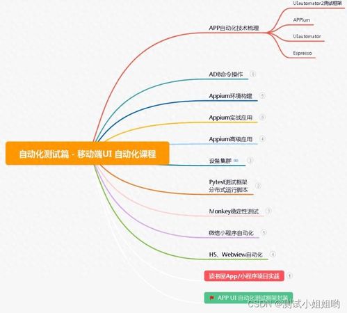 软件测试工作的本质是,软件测试的目的是( )。