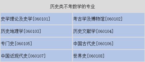 不考数学专业大盘点,这些理科类专业也不考