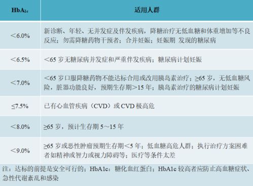 糖尿病的金指标,糖化血红蛋白值,你知道多少