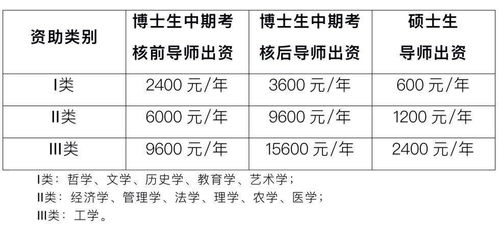 最新最全 浙江大学学生资助政策介绍来啦,火速收藏