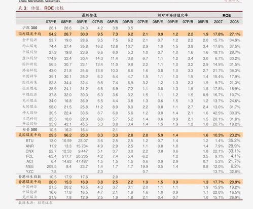 历史上真实的黄金行情走势, 黄金历史行情走势分析