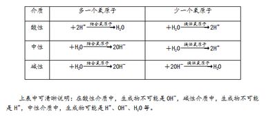 2018北京高考化学预测每日一题 4 