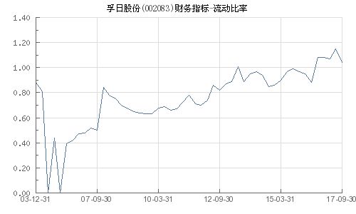 002083 孚日股份,业绩稳健，未来发展可期