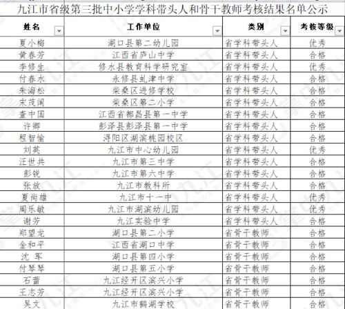 名单公示 都昌这几名老师上榜 看看有你认识的吗