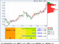 万泽股份是八元买的的后市行情会如何，谢谢指导