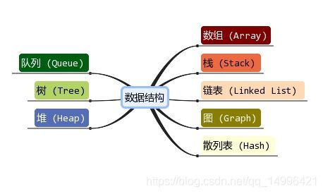 数据网链结构图