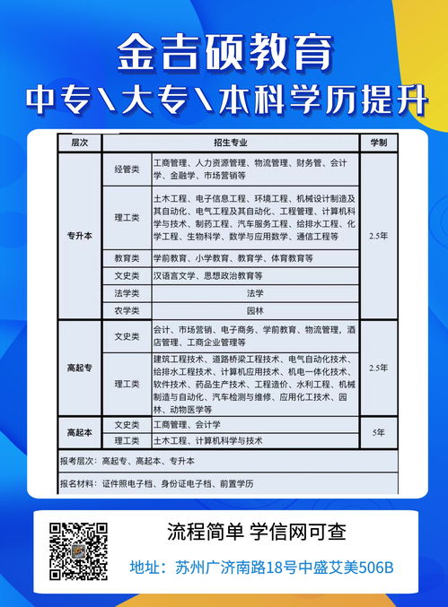 学历提升院校推荐,学历提升的名牌大学有哪些？